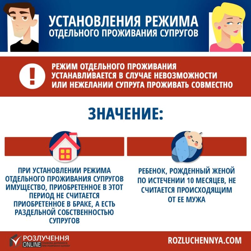Установления режима отдельного проживания супругов