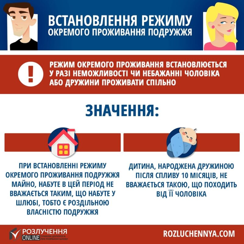Встановлення режиму окремого проживання подружжя