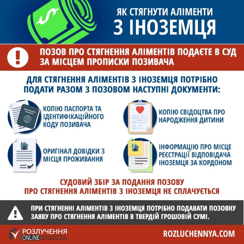 Як стягнути аліменти з іноземця