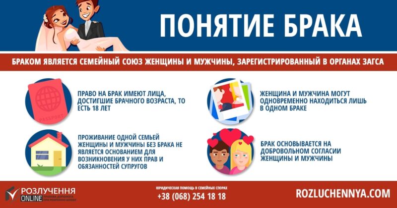 понятие брака