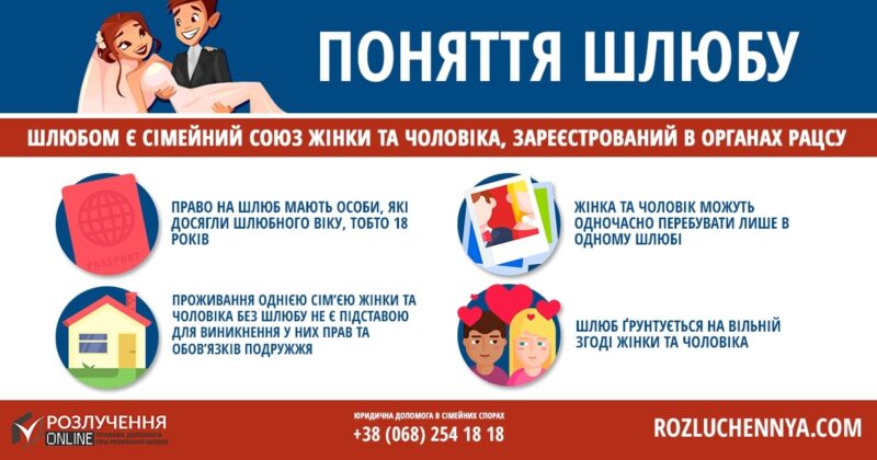 Поняття шлюбу