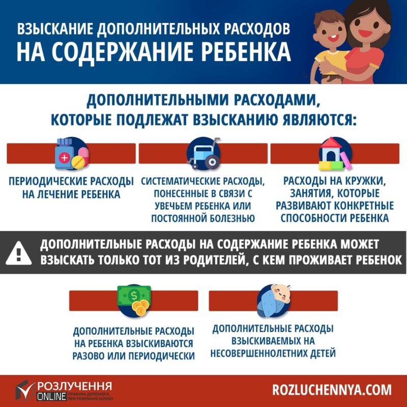 Взыскание дополнительных расходов на содержание ребенка