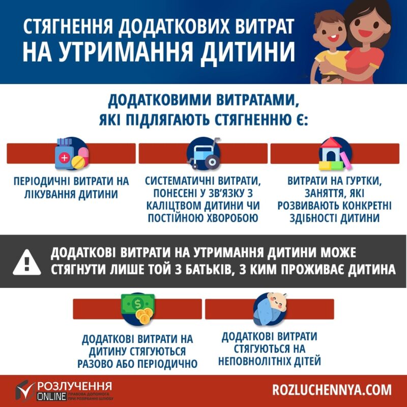 Стягнення додаткових витрат на утримання дитини