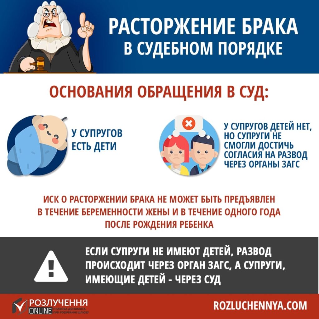 Как развестись через суд