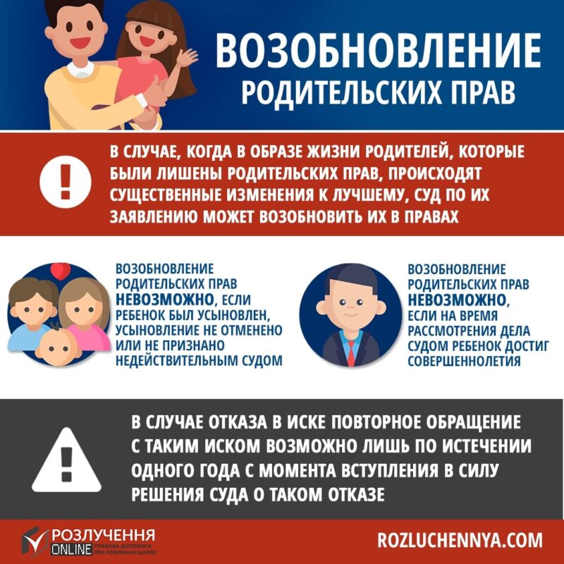 Возобновление родительских прав