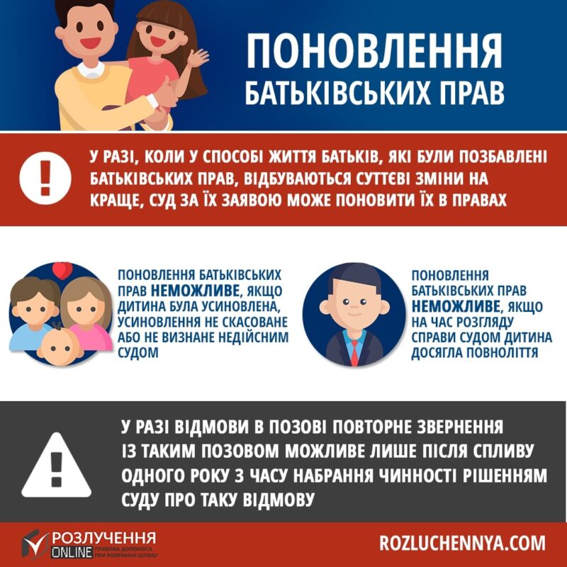 Поновлення батьківських прав