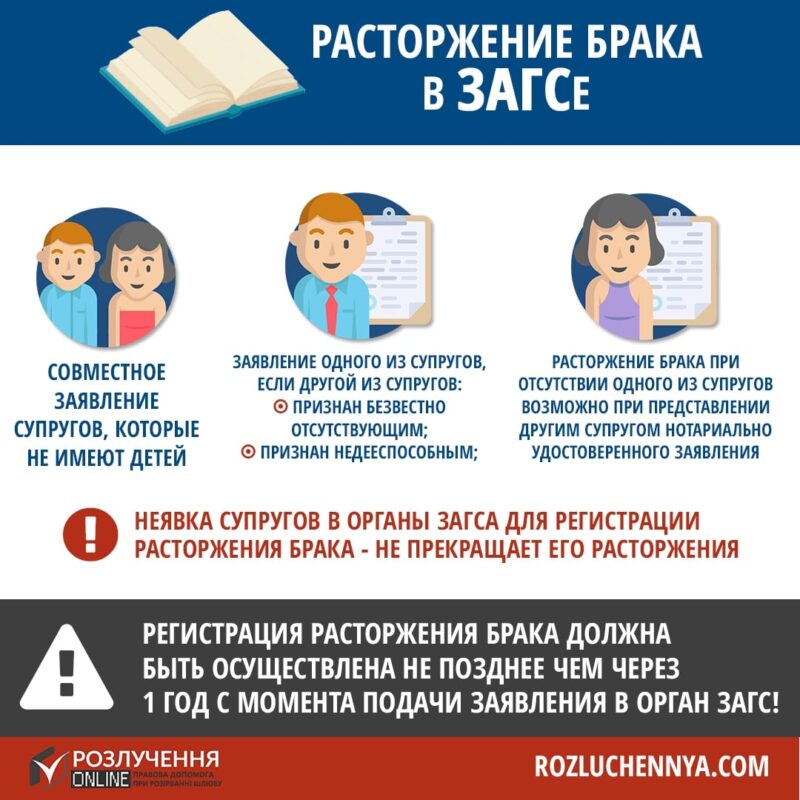 Расторжение брака через ЗАГС