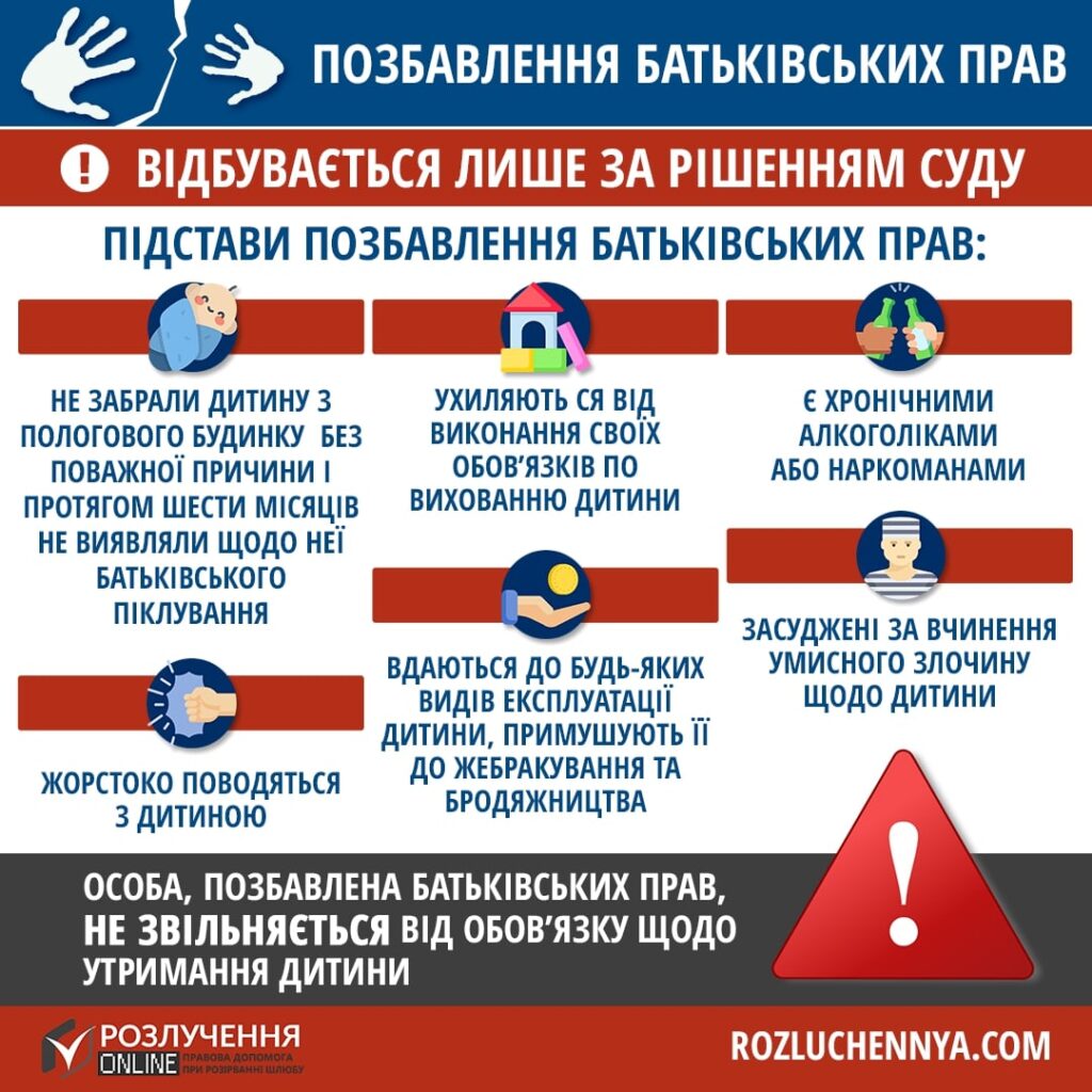Позбавлення батьківських прав