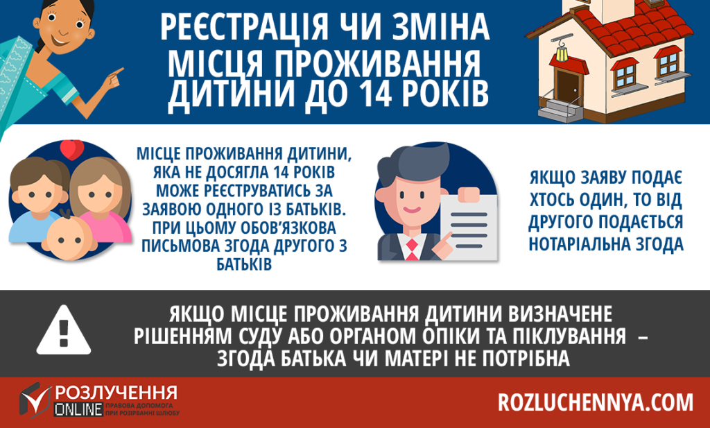 Реєстрація місця проживання дитини