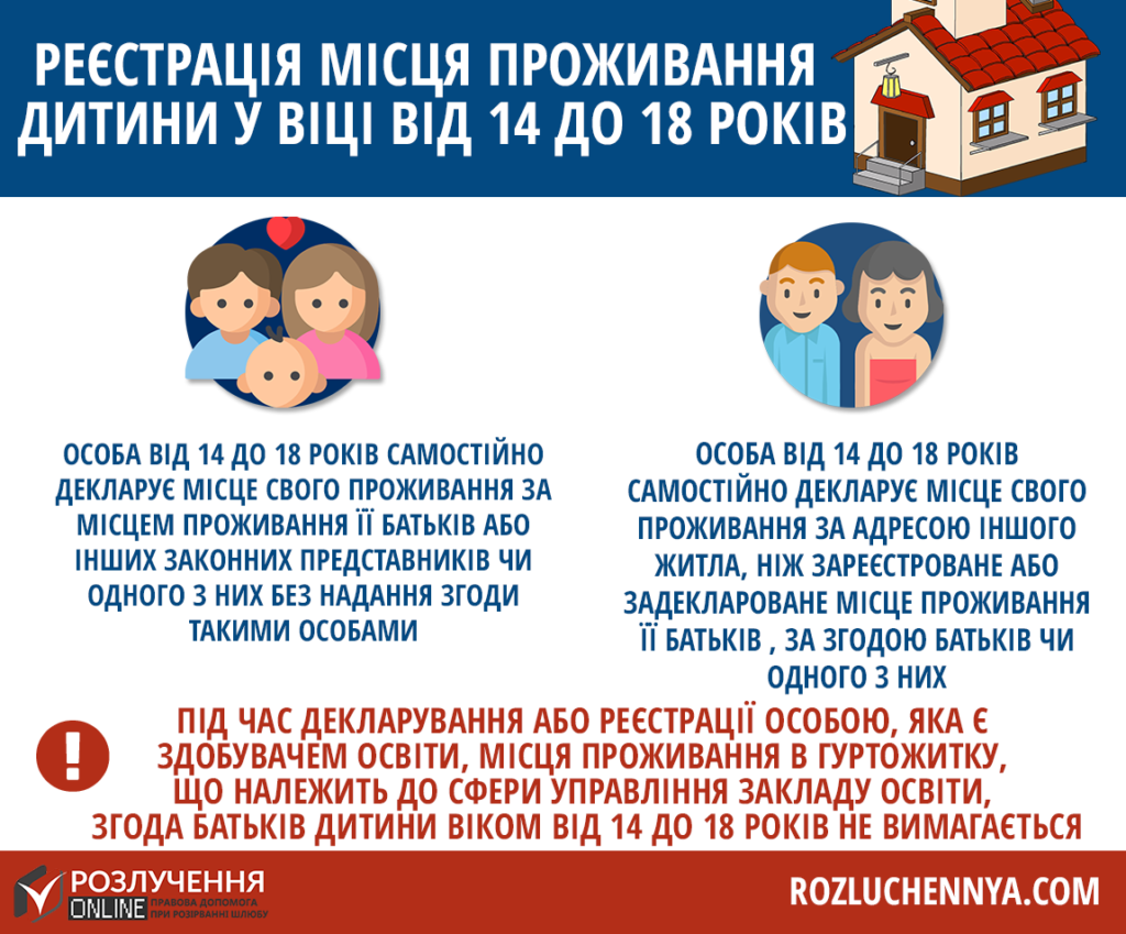 Реєстрація місця проживання дитини