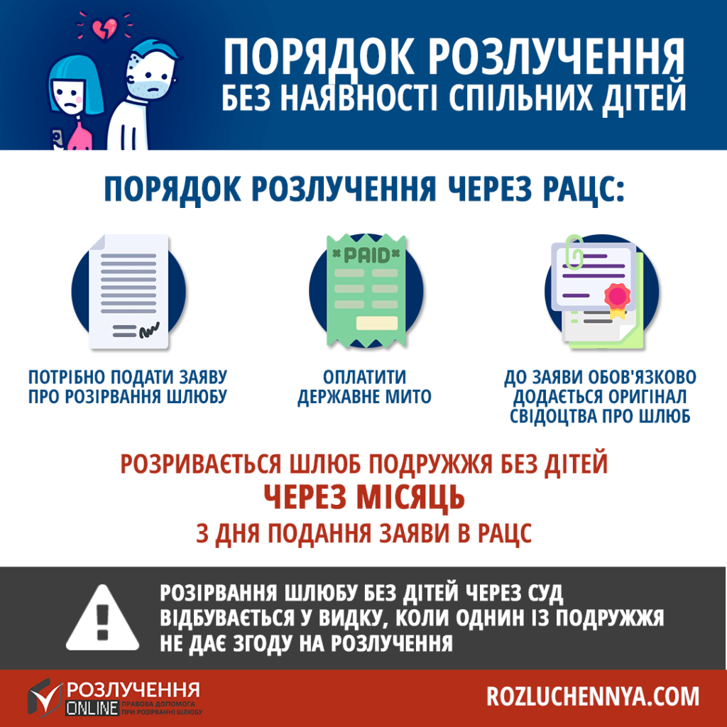 Як розлучитись в Україні