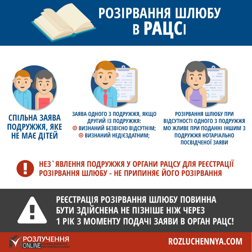 Як розлучитись в Україні