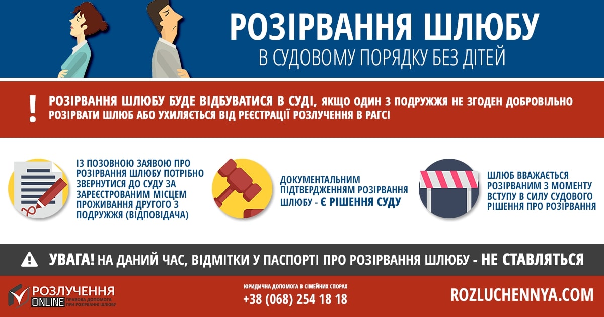 Розлучення через суд Розлучення через суд