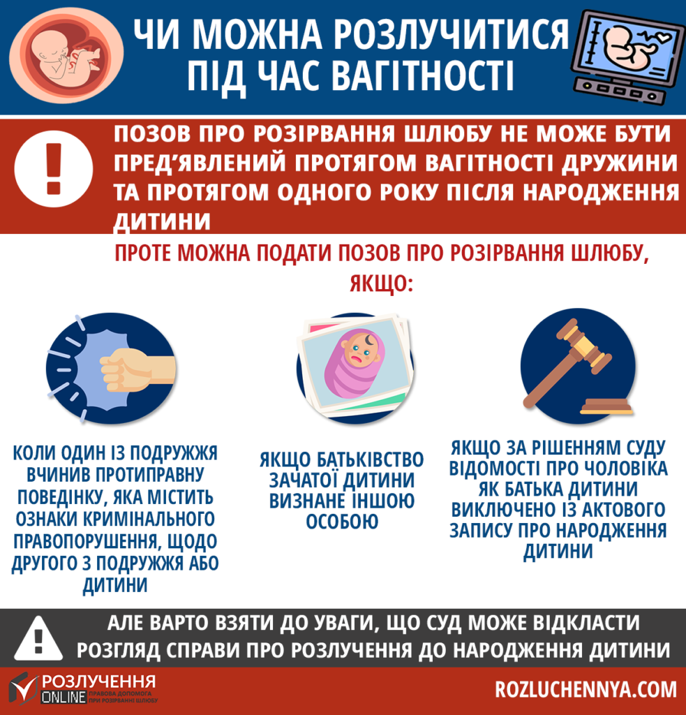 Розлучення під час вагітності Розлучення під час вагітності