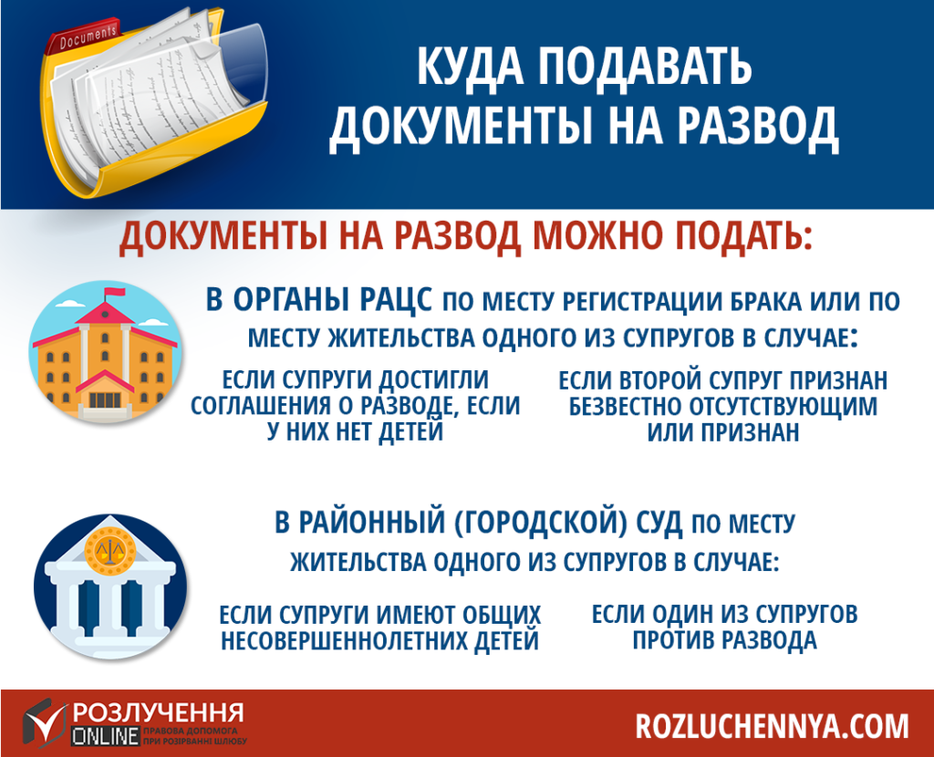 Куда подавать заявление о разводе Куда подавать заявление о разводе