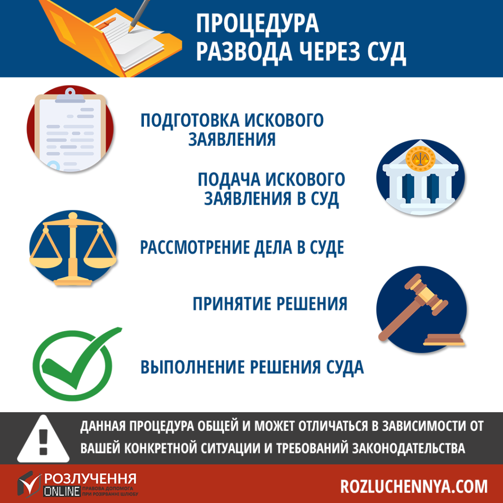 Развод через суд