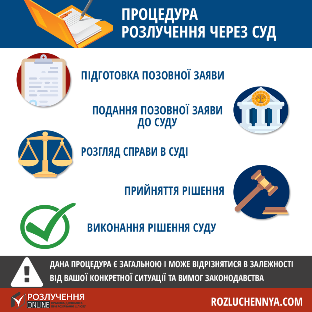 Розлучення через суд Розлучення через суд
