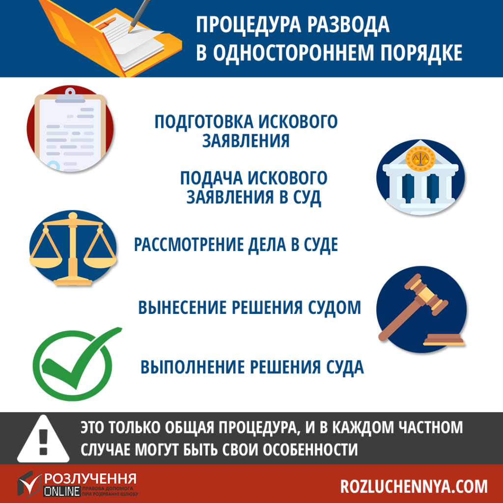 Развод в одностороннем порядке Развод в одностороннем порядке