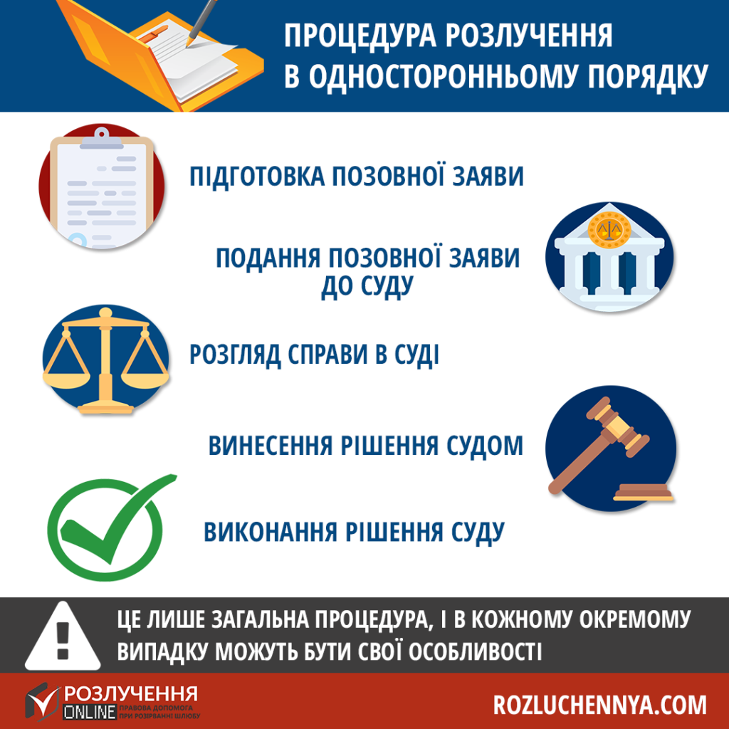 Розлучення в односторонньому порядку Розлучення в односторонньому порядку