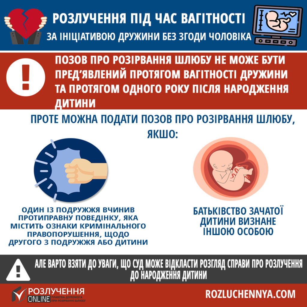 Розлучення без згоди одного з подружжя