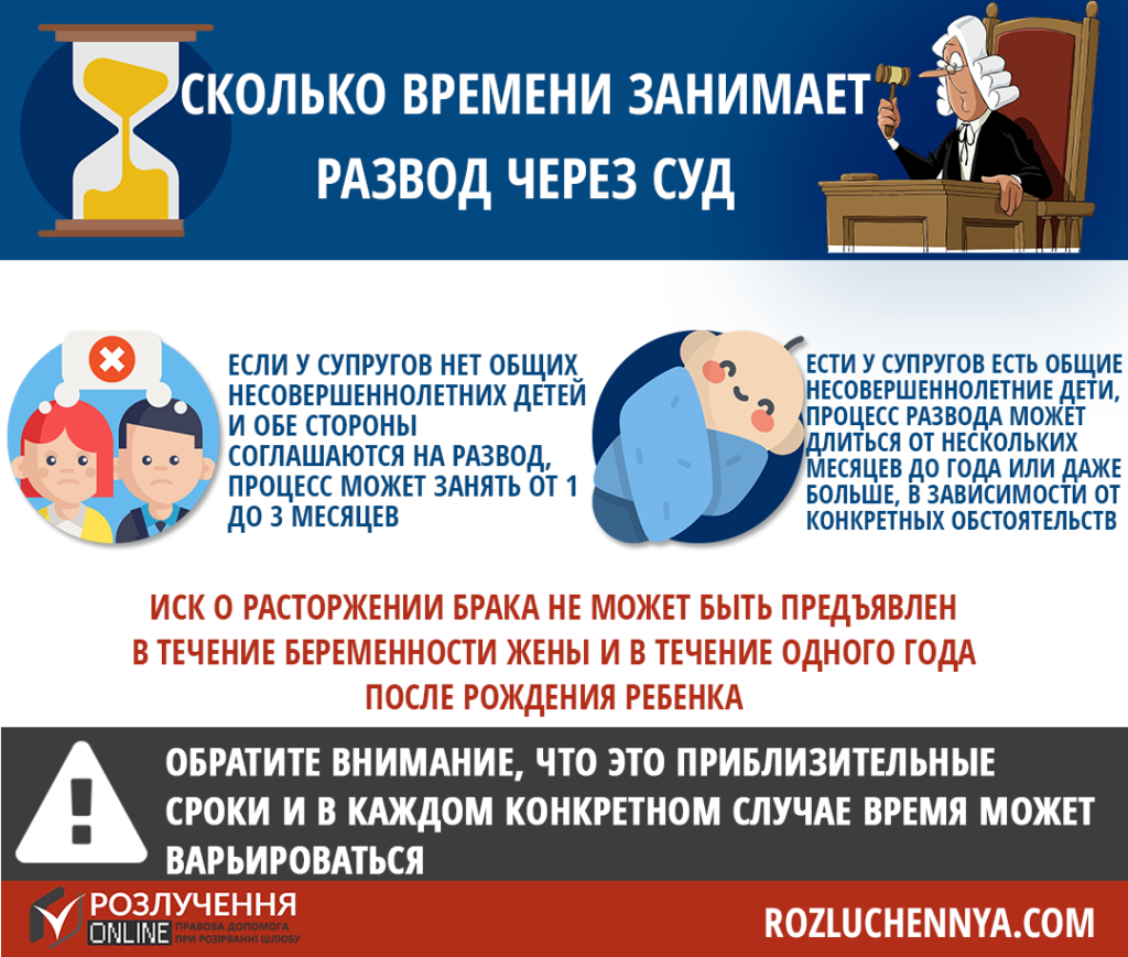 Сколько времени занимает развод Сколько времени занимает развод