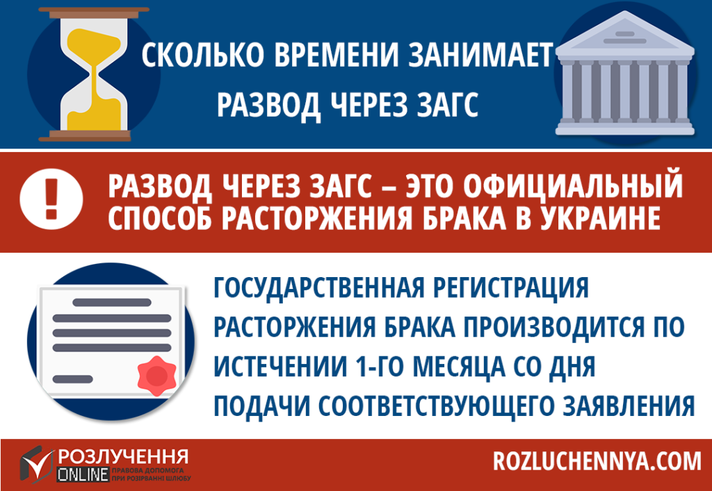 Сколько времени занимает развод Сколько времени занимает развод