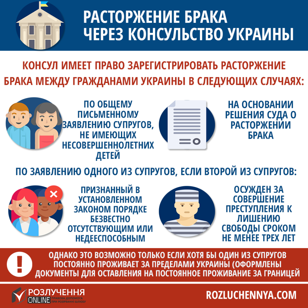 Расторжение брака через консульство Украины