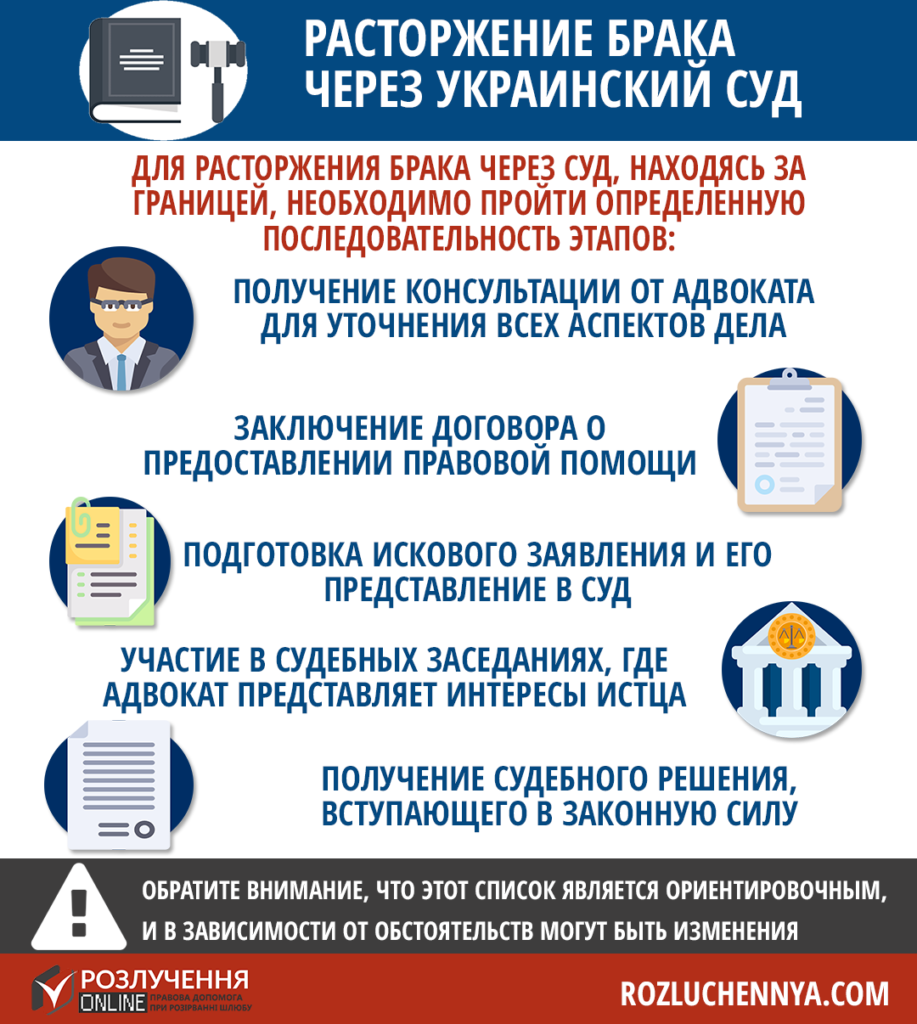 Расторжение брака через украинский суд