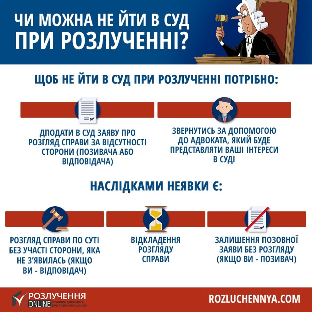 як подати на розлучення онлайн