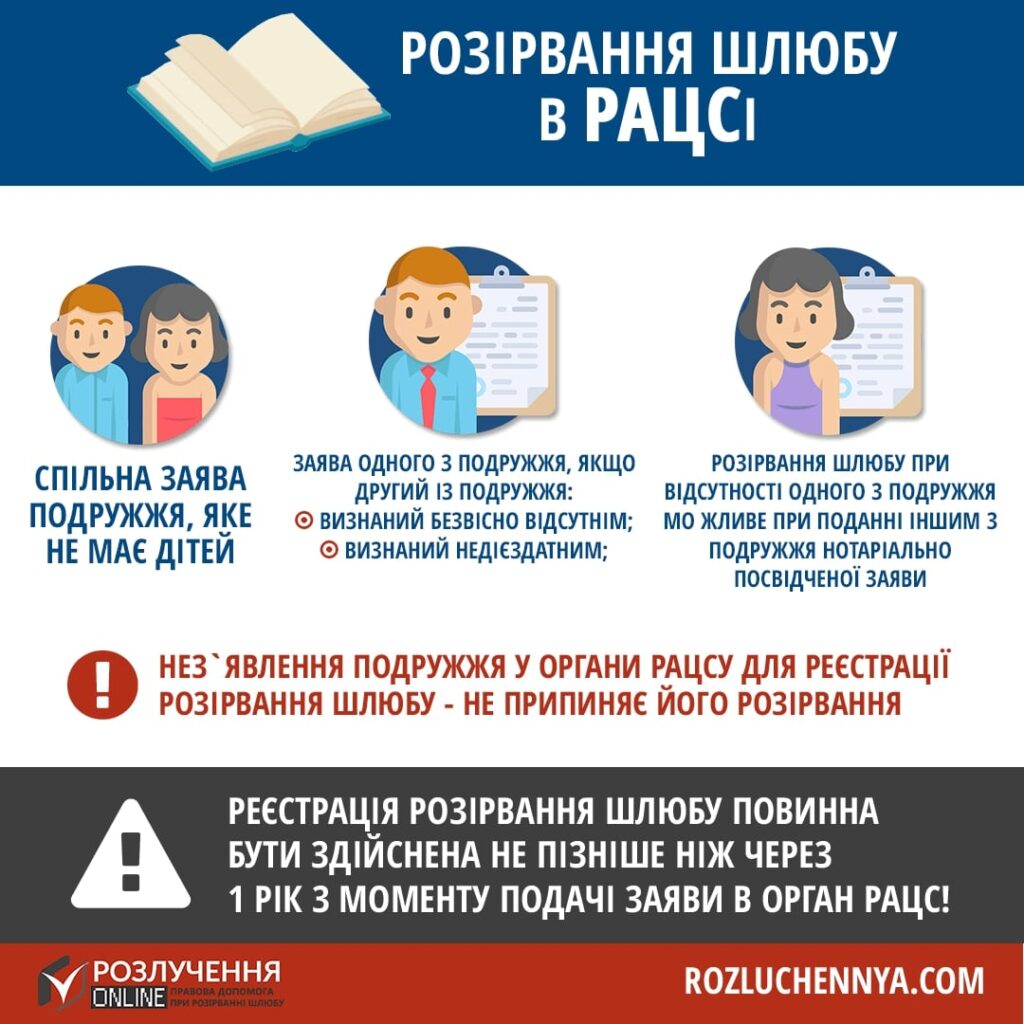 онлайн розлучення через РАЦС
