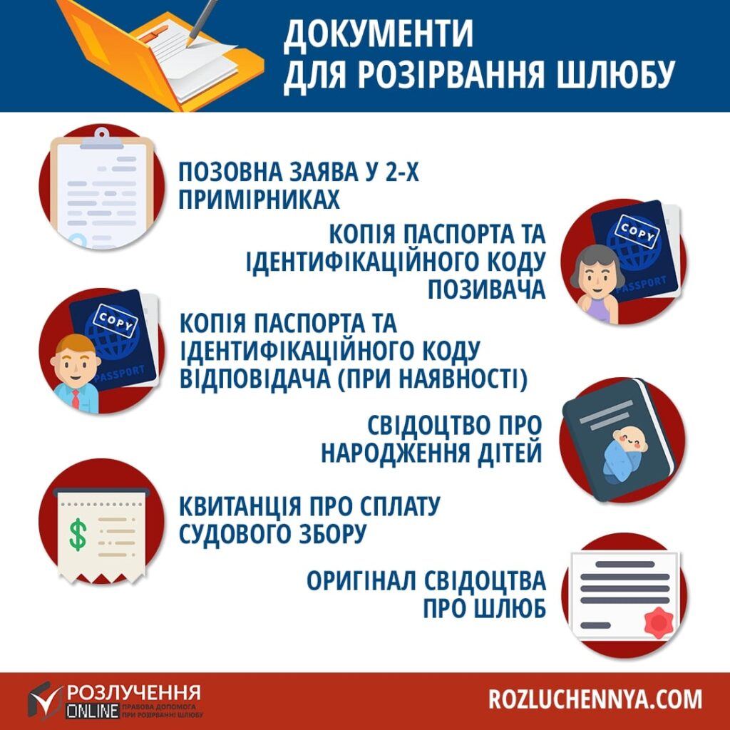 Приклад заяви на розлучення онлайн